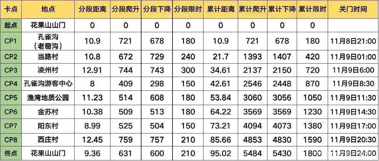 赛记之2019花果山100国际越野赛