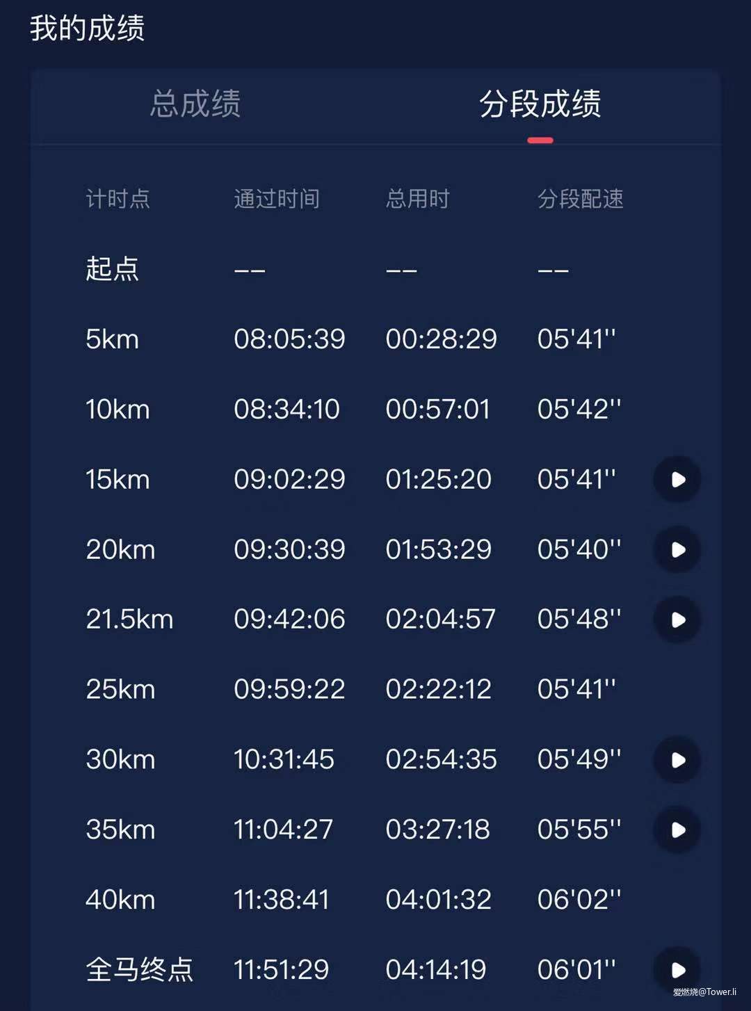 跑过风景，跑过杭马