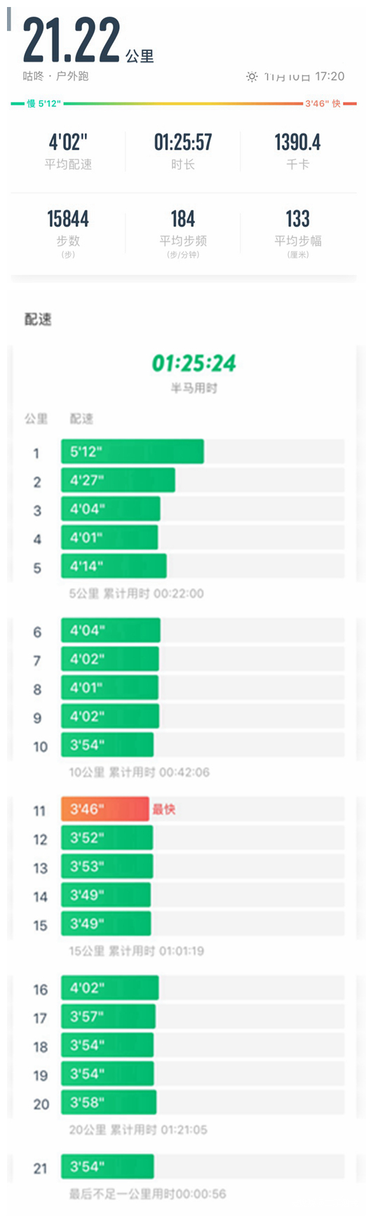 305到350，上马我膨胀了吗？