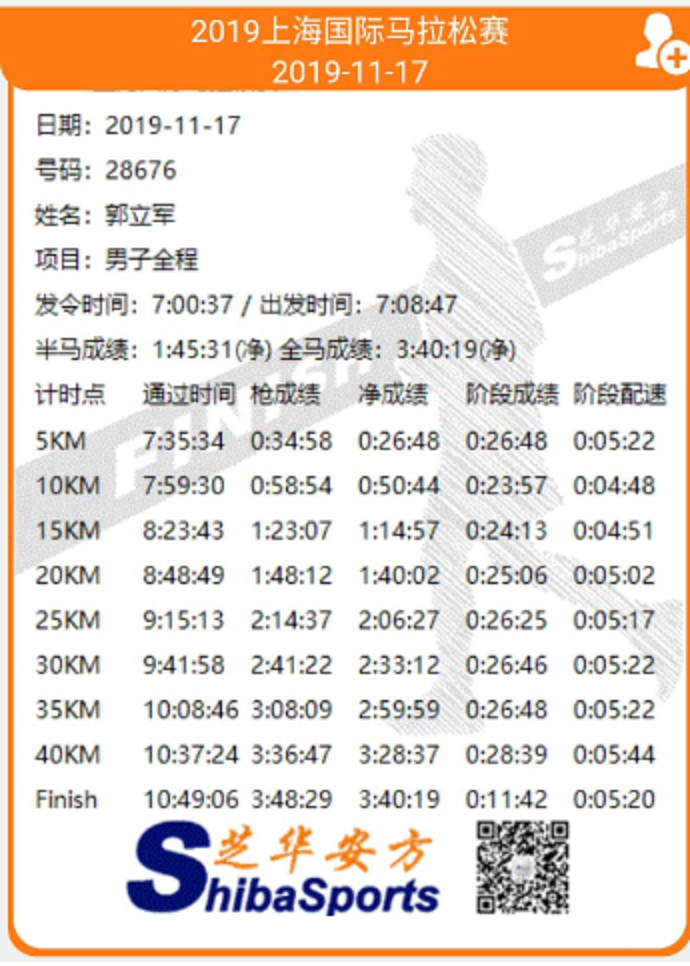 心怀敬畏 慢步上马——转发跑友郭立军2019上马赛记