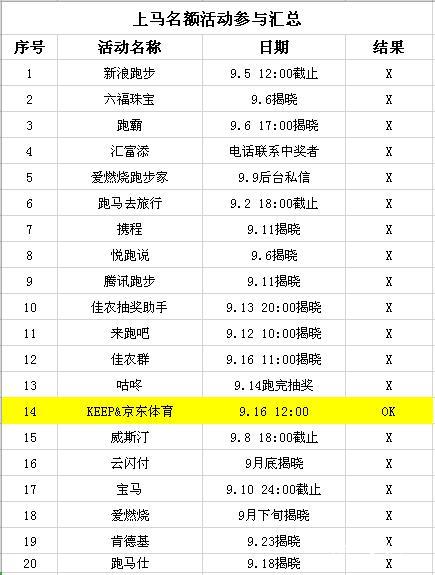 风来了，这次我要认真地追