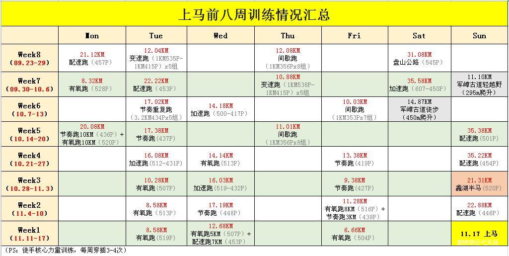 风来了，这次我要认真地追