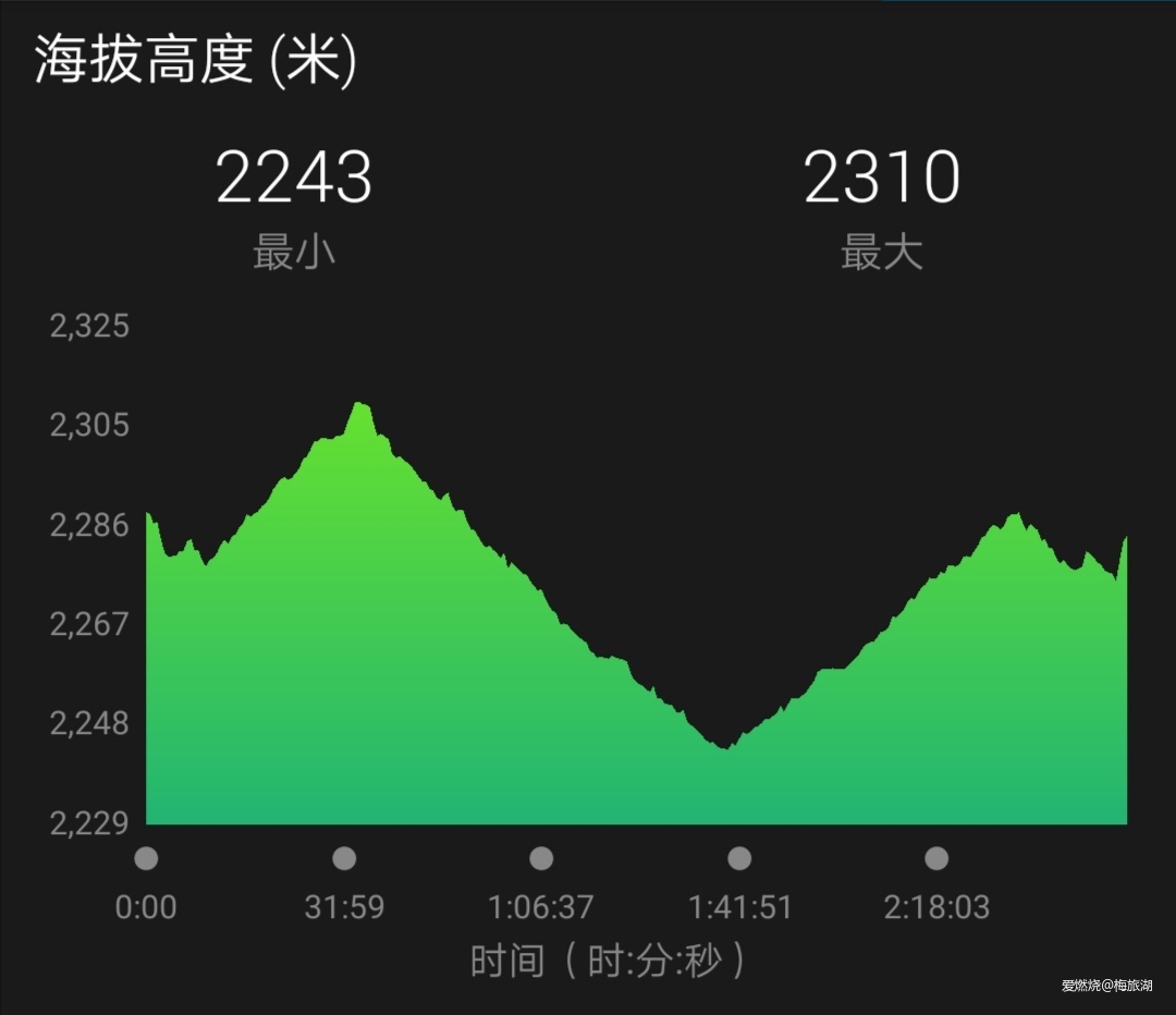 高原三月，终破平台