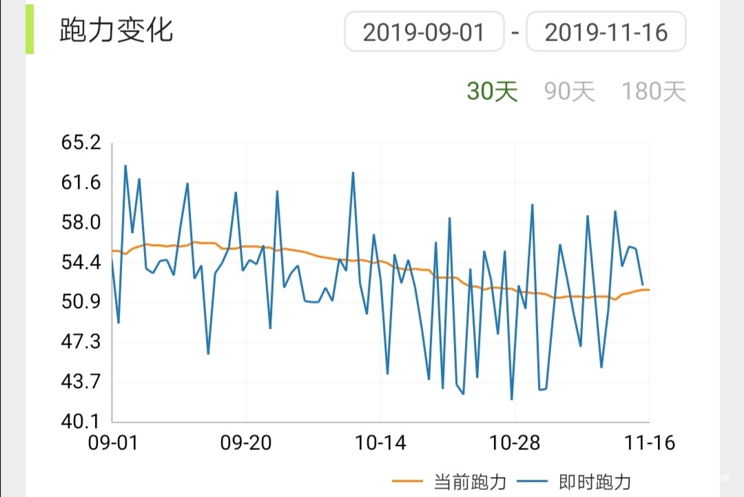 高原三月，终破平台