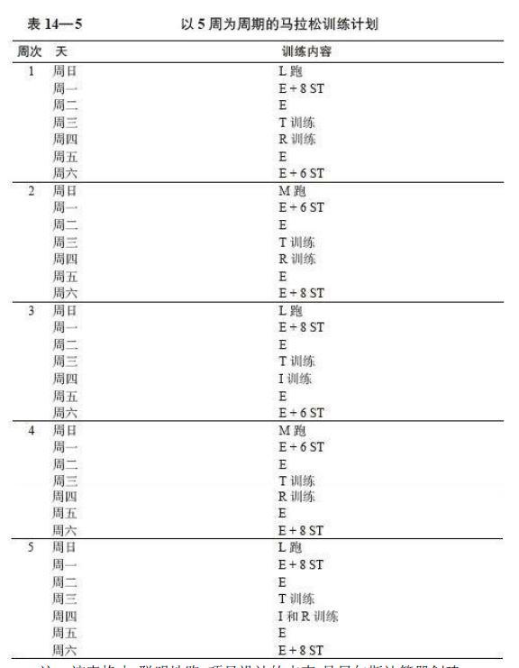 高原三月，终破平台