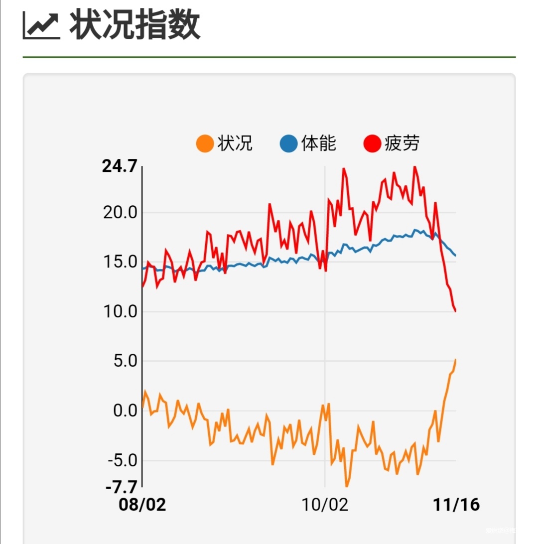高原三月，终破平台