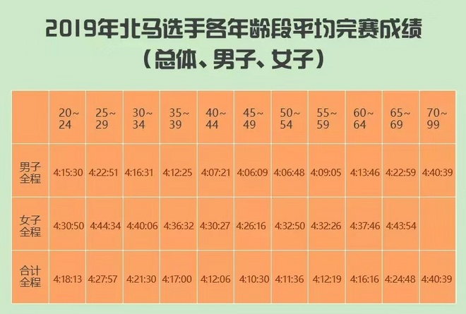 神野大地幸运“逆转” 武汉马拉松全新扩容 | 跑圈十件事