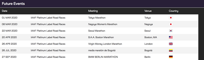 26分38秒路跑十公里新纪录诞生 莫法拉重回跑道剑指东京奥运奖牌| 跑圈十件事