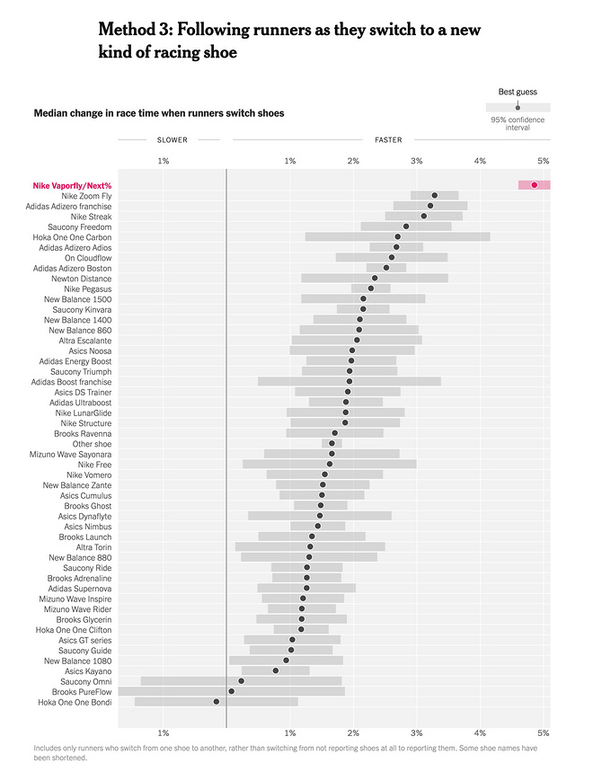 揭秘  | NEXT% 带来的提升到底有多大？