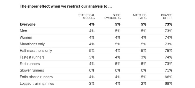揭秘  | NEXT% 带来的提升到底有多大？