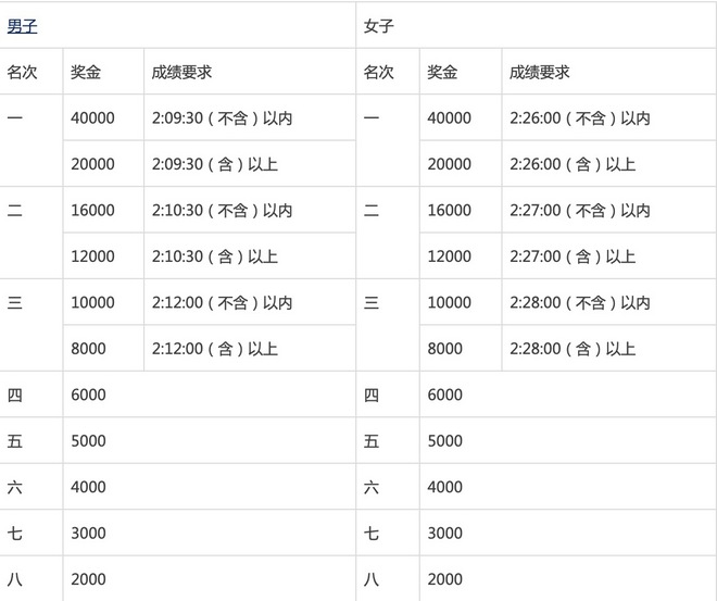 热点 | 2020年锡马发布  马拉松是城市回馈给社会最好的礼物