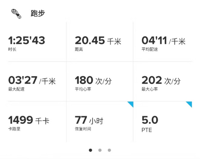 复盘跑步数据，为什么受冷落的总是心率？