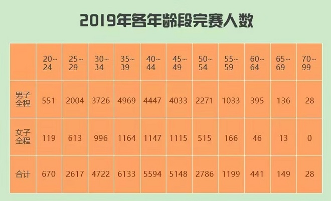 神野大地幸运“逆转” 武汉马拉松全新扩容 | 跑圈十件事