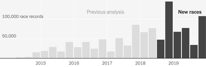 揭秘  | NEXT% 带来的提升到底有多大？