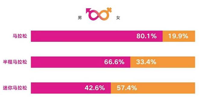 神野大地幸运“逆转” 武汉马拉松全新扩容 | 跑圈十件事