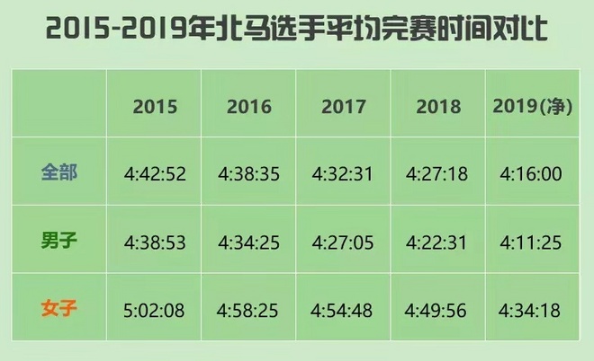 神野大地幸运“逆转” 武汉马拉松全新扩容 | 跑圈十件事