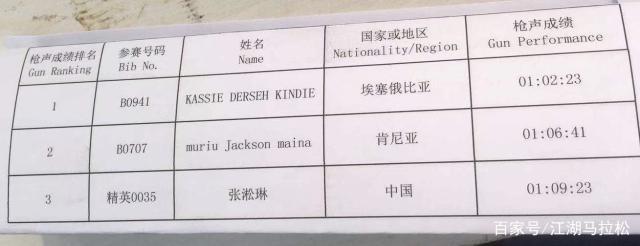 盘点2019国内马拉松“乱象” 你是让人讨厌的跑者吗？