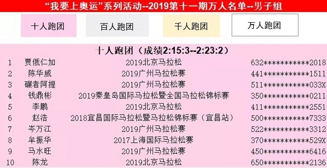 神野大地幸运“逆转” 武汉马拉松全新扩容 | 跑圈十件事