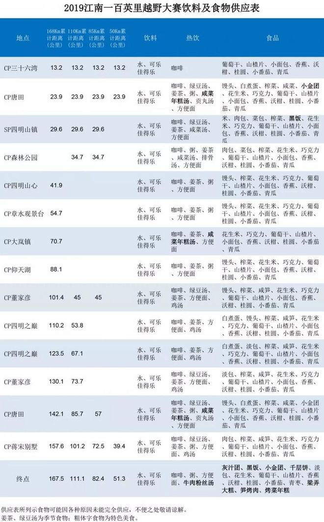 误入花深处，惜流年，忆江南 ｜ 2019江南百英里越野赛