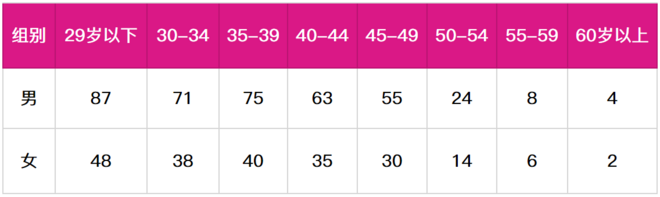 热点 | 2020年锡马发布  马拉松是城市回馈给社会最好的礼物