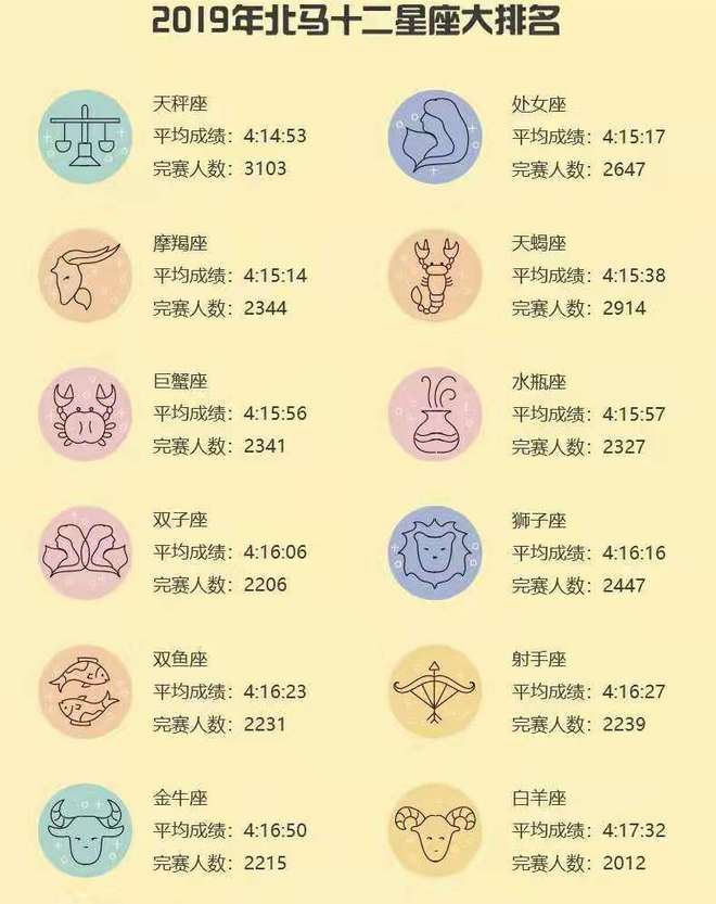 神野大地幸运“逆转” 武汉马拉松全新扩容 | 跑圈十件事