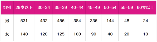 热点 | 2020年锡马发布  马拉松是城市回馈给社会最好的礼物