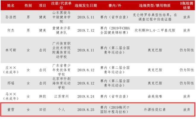 2020锡马明日报名 广马诞生中国业余跑者奥运达标第一人 | 跑圈十件事