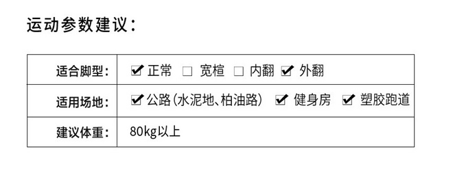 如何判断跑鞋合不合脚？