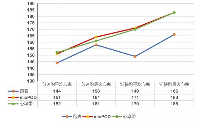 复盘跑步数据，为什么受冷落的总是心率？