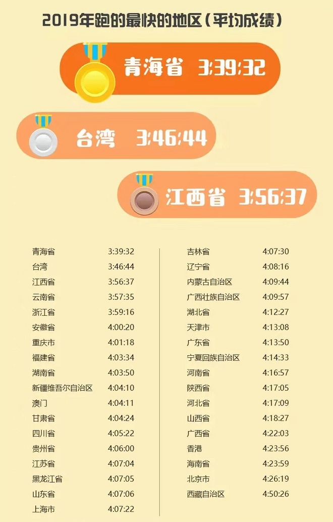 神野大地幸运“逆转” 武汉马拉松全新扩容 | 跑圈十件事