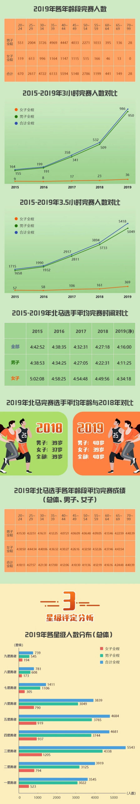 神野大地幸运“逆转” 武汉马拉松全新扩容 | 跑圈十件事