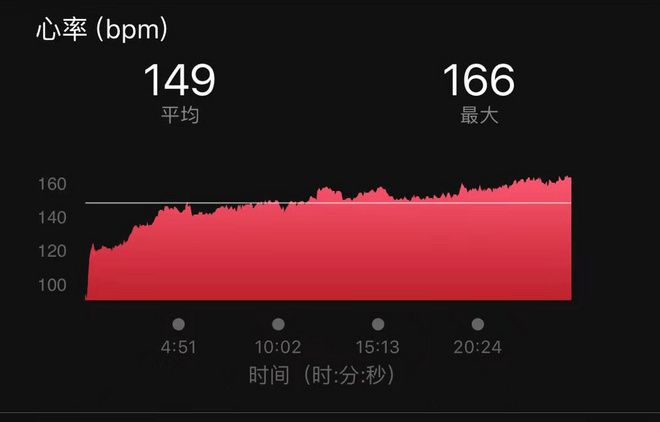 复盘跑步数据，为什么受冷落的总是心率？