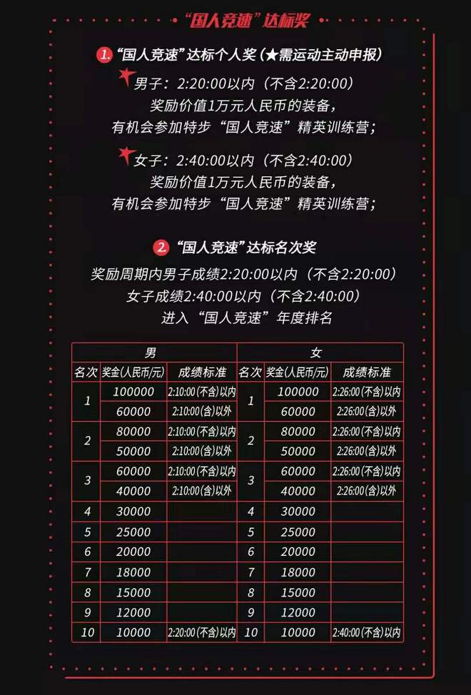 深马再现国旗事件 百万激励计划助力中国马拉松发展 | 跑圈十件事