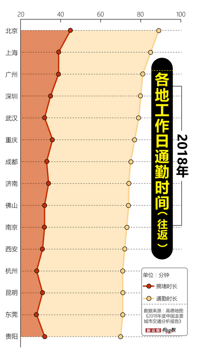 通勤路上的“超级飞侠” 他们，跑着上下班