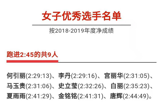 神野大地幸运“逆转” 武汉马拉松全新扩容 | 跑圈十件事