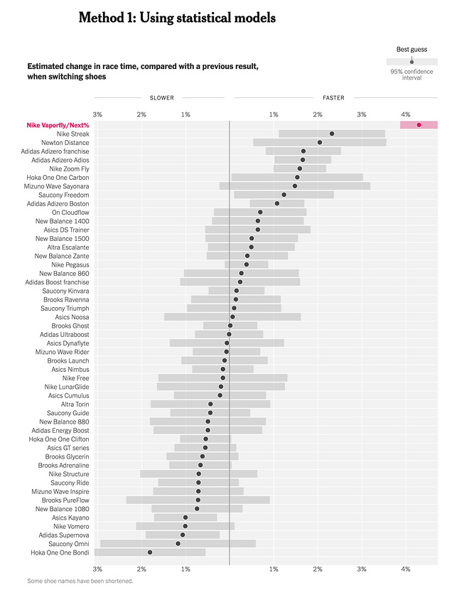 揭秘  | NEXT% 带来的提升到底有多大？