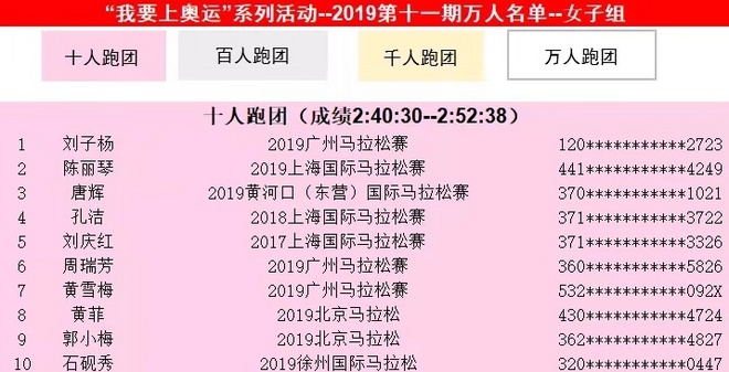 神野大地幸运“逆转” 武汉马拉松全新扩容 | 跑圈十件事