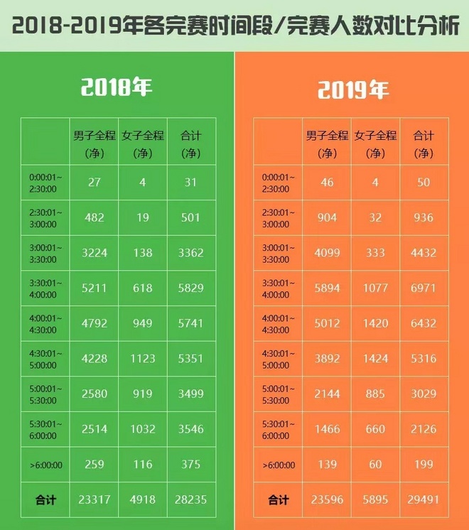 神野大地幸运“逆转” 武汉马拉松全新扩容 | 跑圈十件事