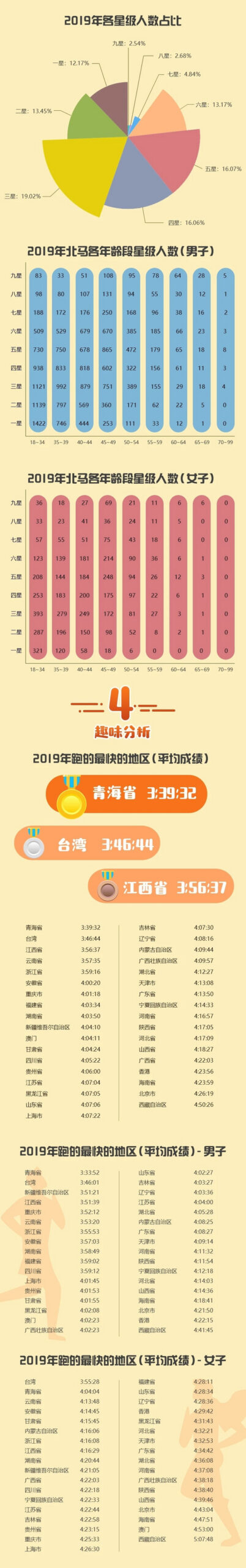 神野大地幸运“逆转” 武汉马拉松全新扩容 | 跑圈十件事