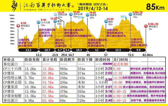 误入花深处，惜流年，忆江南 ｜ 2019江南百英里越野赛
