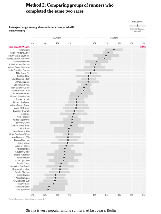 揭秘  | NEXT% 带来的提升到底有多大？