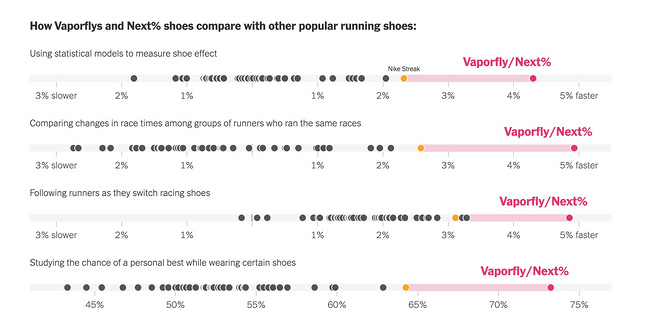 揭秘  | NEXT% 带来的提升到底有多大？