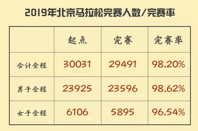 神野大地幸运“逆转” 武汉马拉松全新扩容 | 跑圈十件事