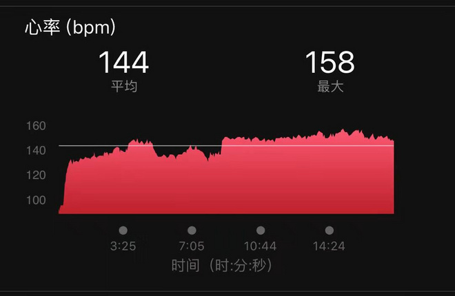 复盘跑步数据，为什么受冷落的总是心率？