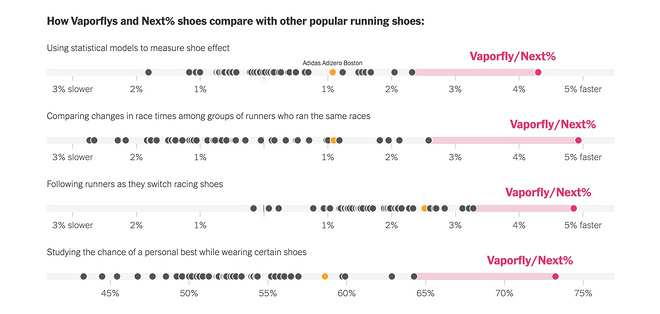 揭秘  | NEXT% 带来的提升到底有多大？