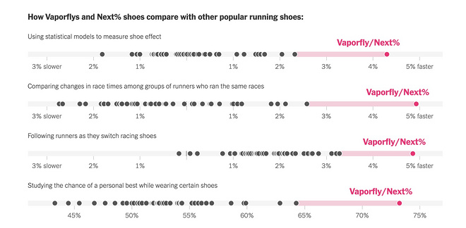 揭秘  | NEXT% 带来的提升到底有多大？