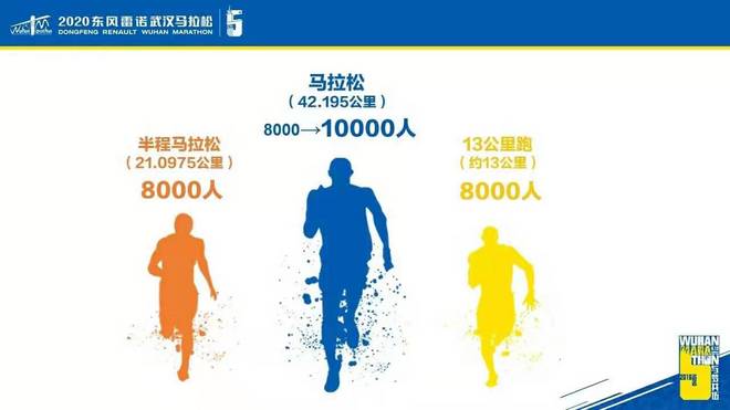 神野大地幸运“逆转” 武汉马拉松全新扩容 | 跑圈十件事