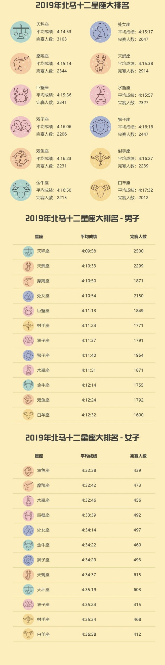 神野大地幸运“逆转” 武汉马拉松全新扩容 | 跑圈十件事