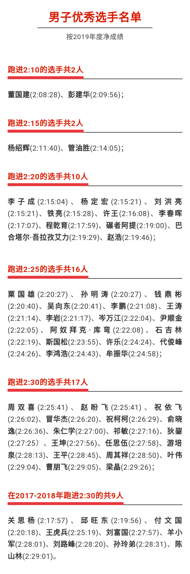 神野大地幸运“逆转” 武汉马拉松全新扩容 | 跑圈十件事