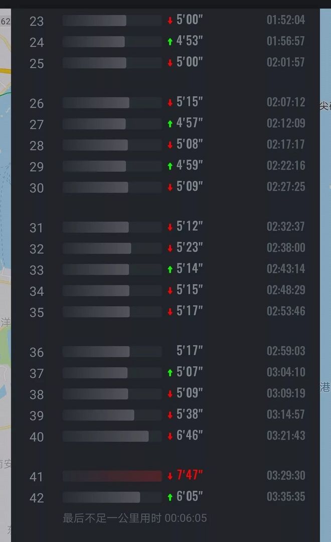 厦门马拉松的厦马威——PB?不PB？